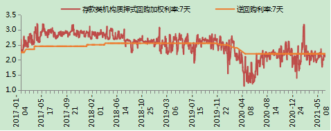 金鹰基金：大类资产轮动，明确切向权益市场